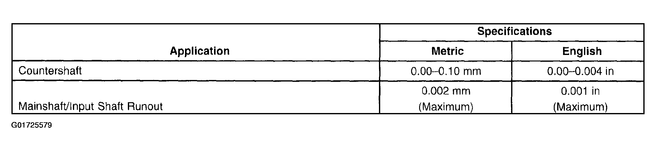 G01725579