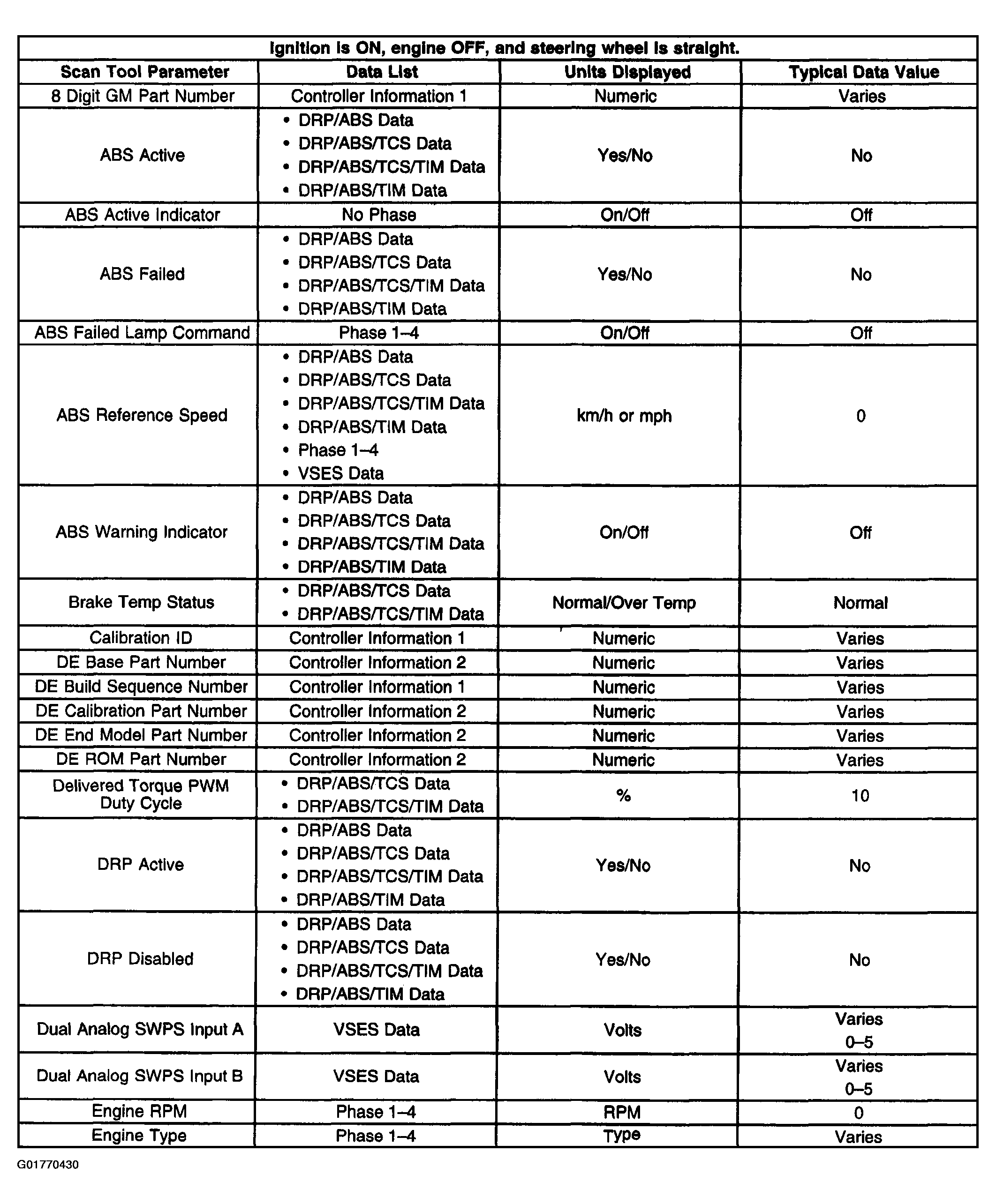 G01770430