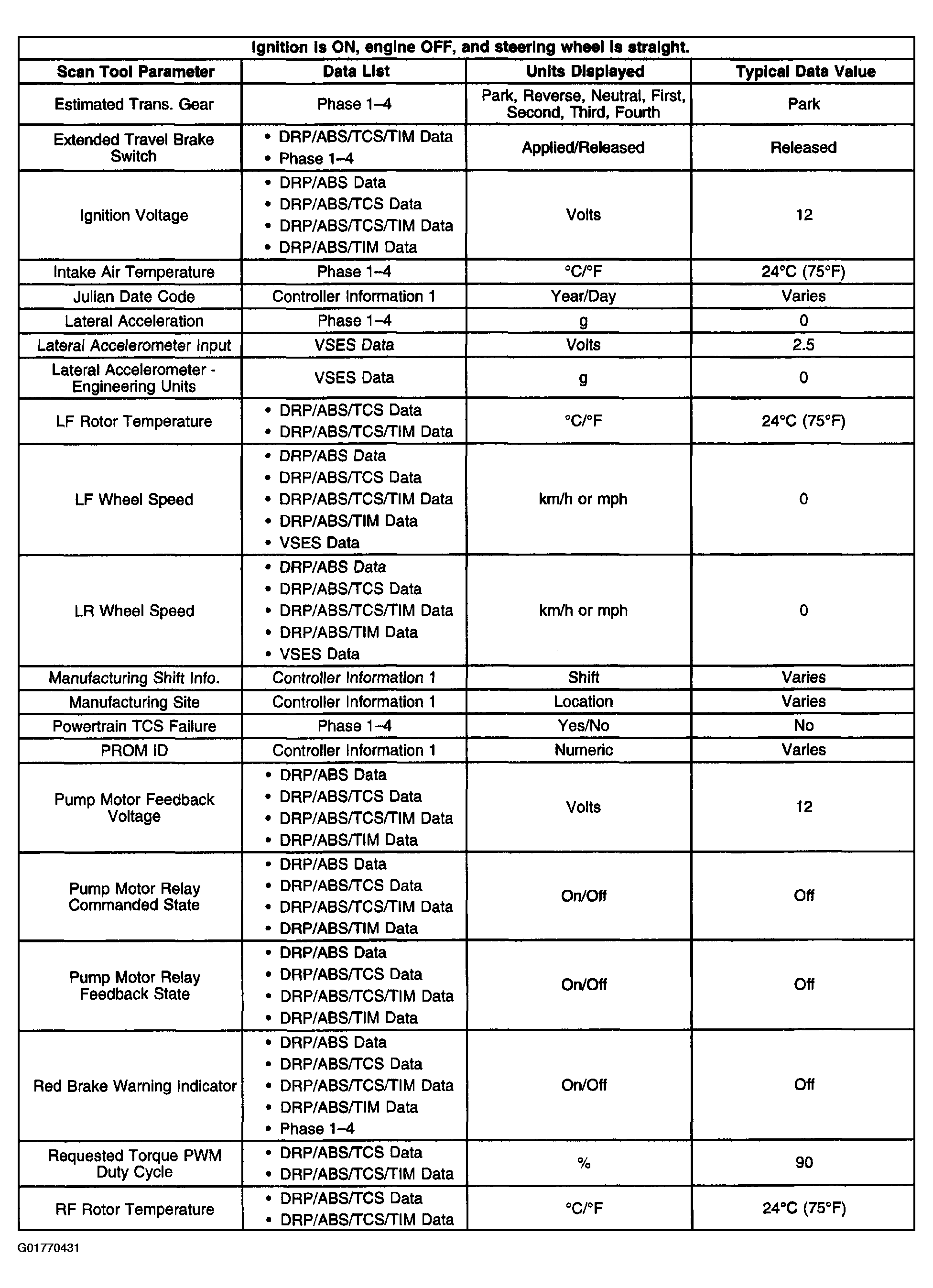 G01770431