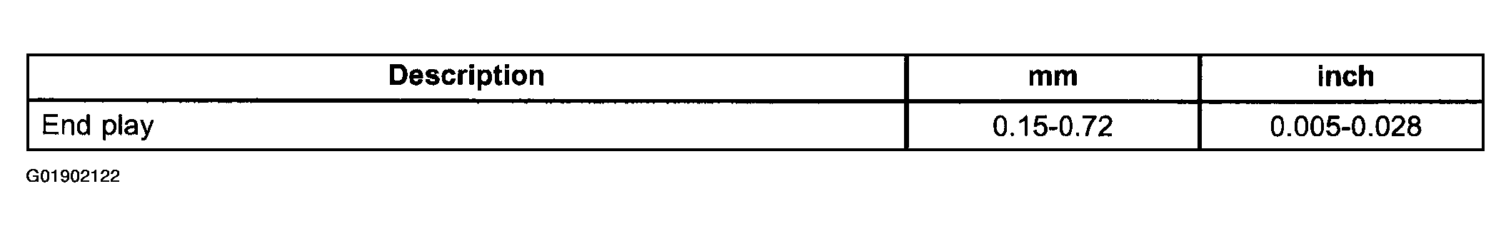 G01902122