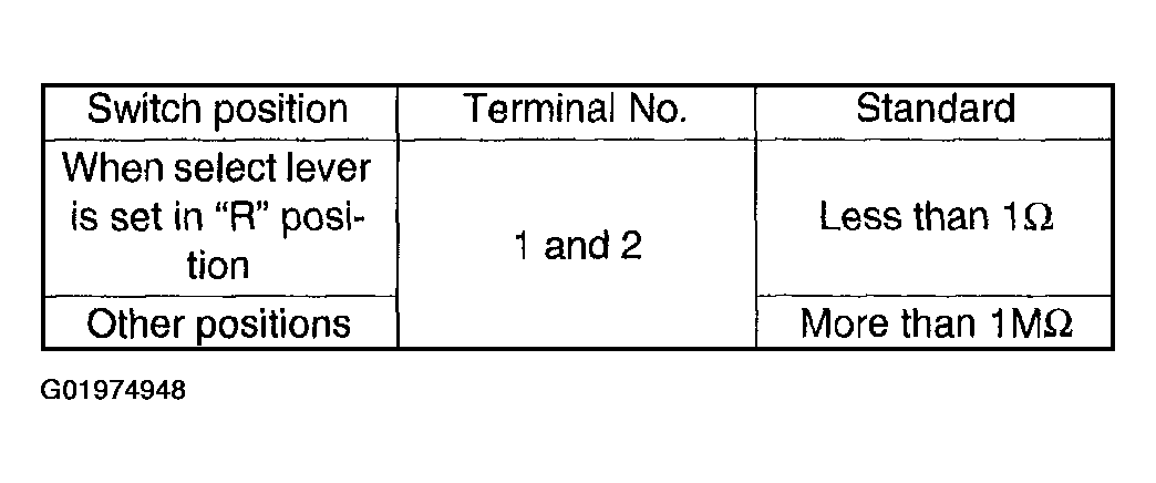 G01974948