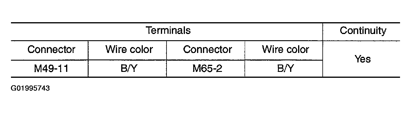 G01995743