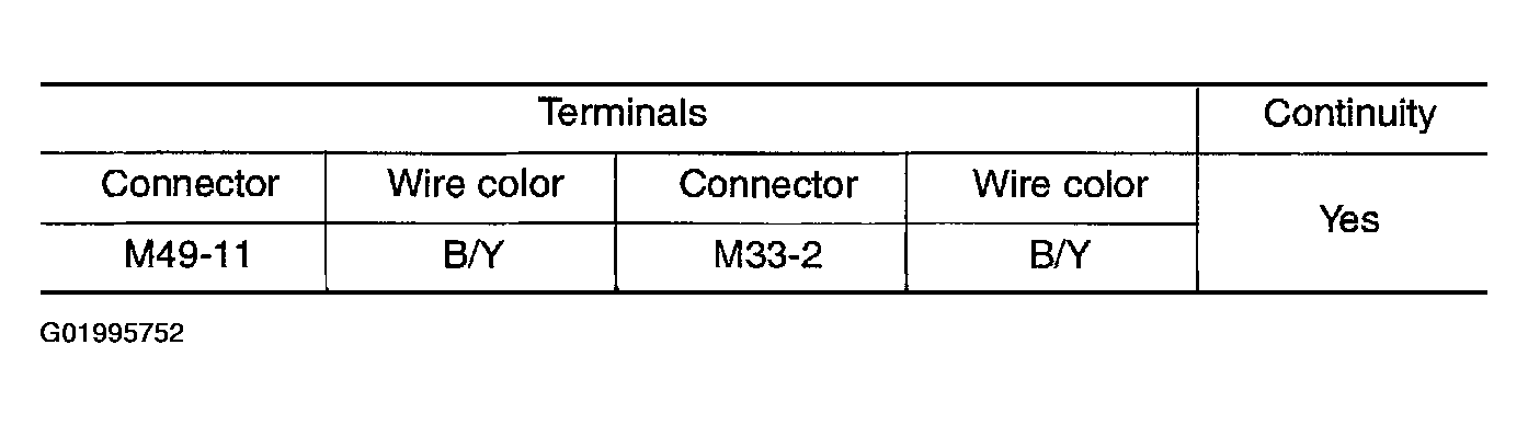 G01995752