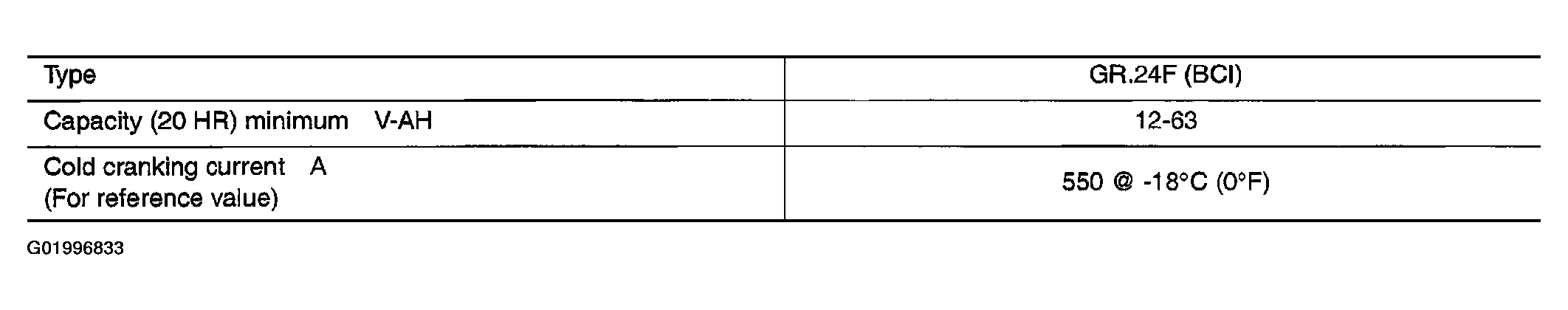G01996833