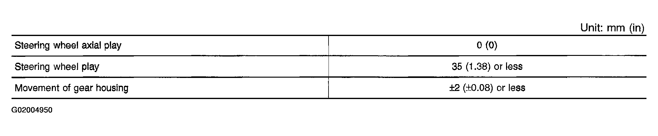 G02004950