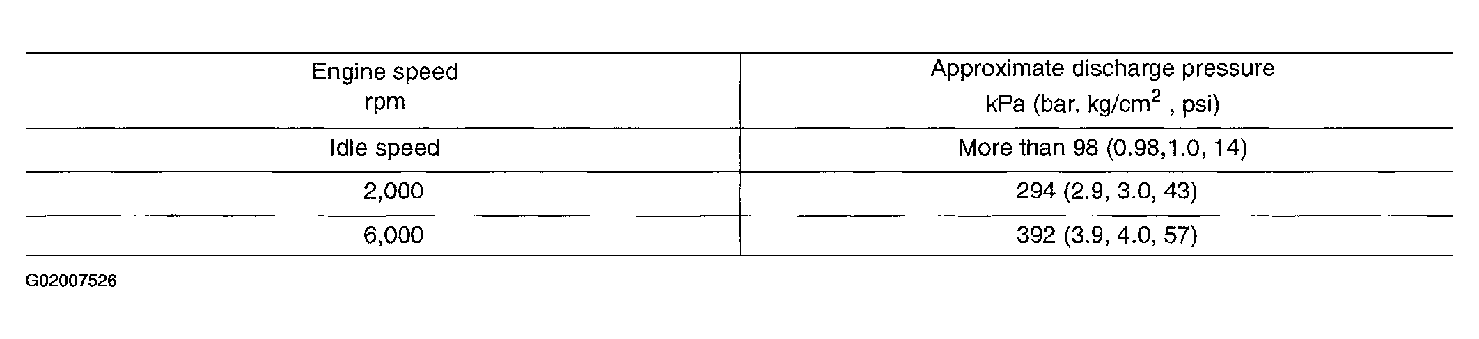 G02007526