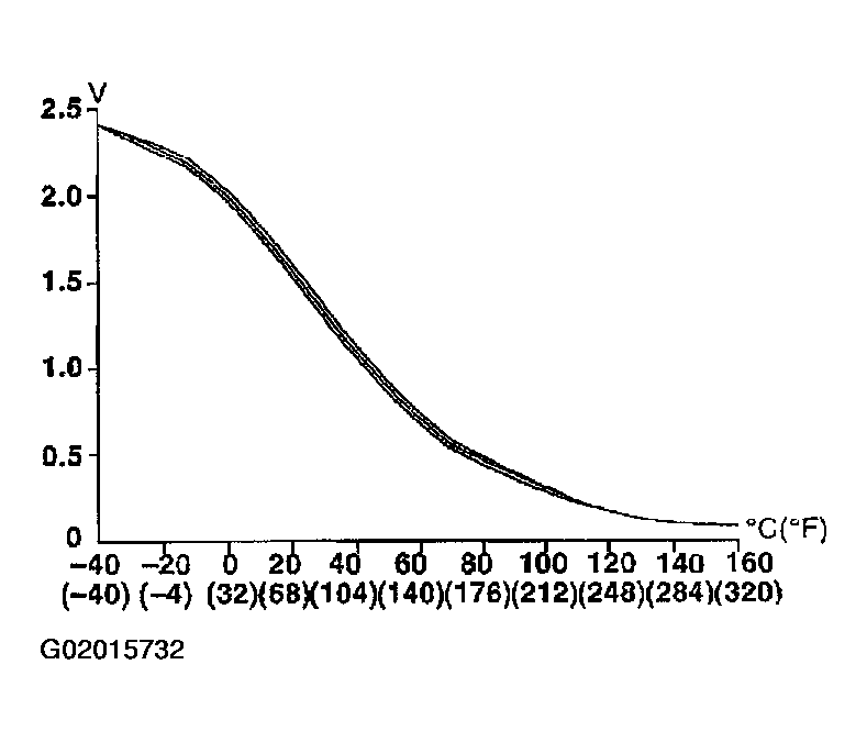 G02015732