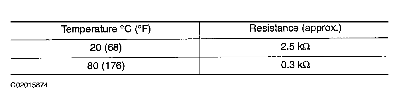 G02015874