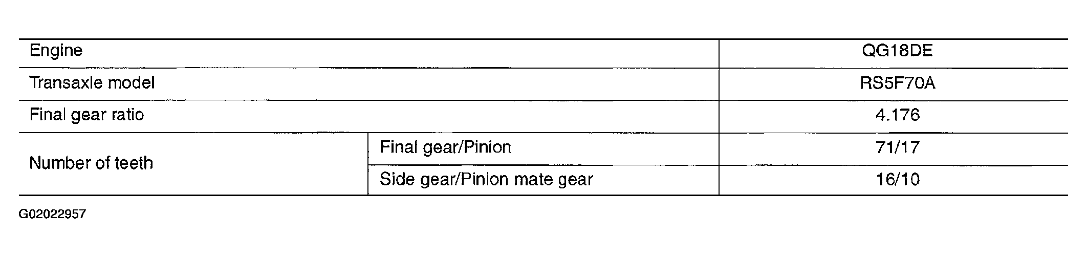 G02022957