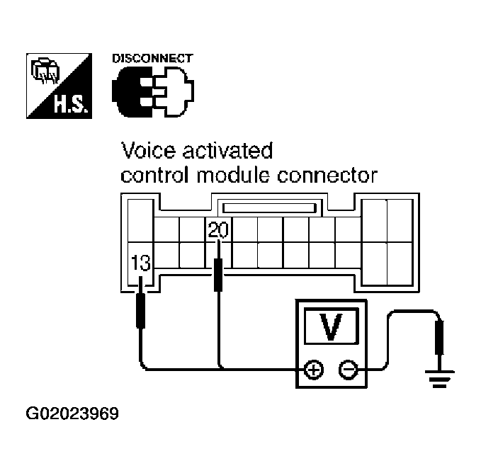 G02023969