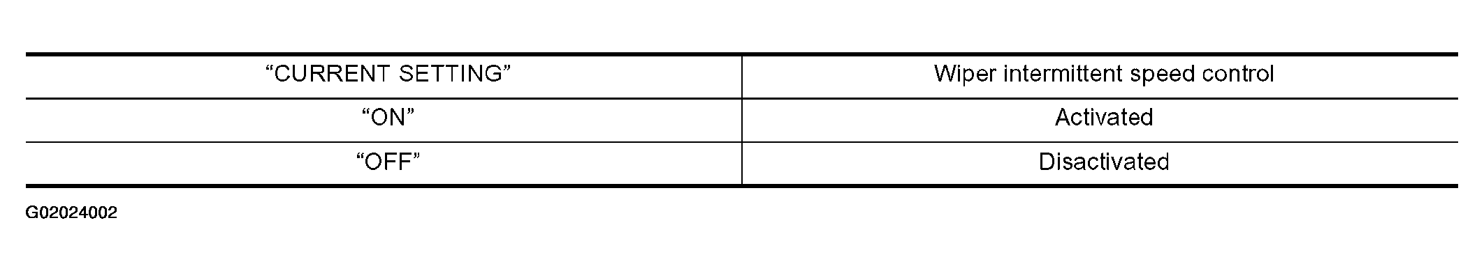 G02024002