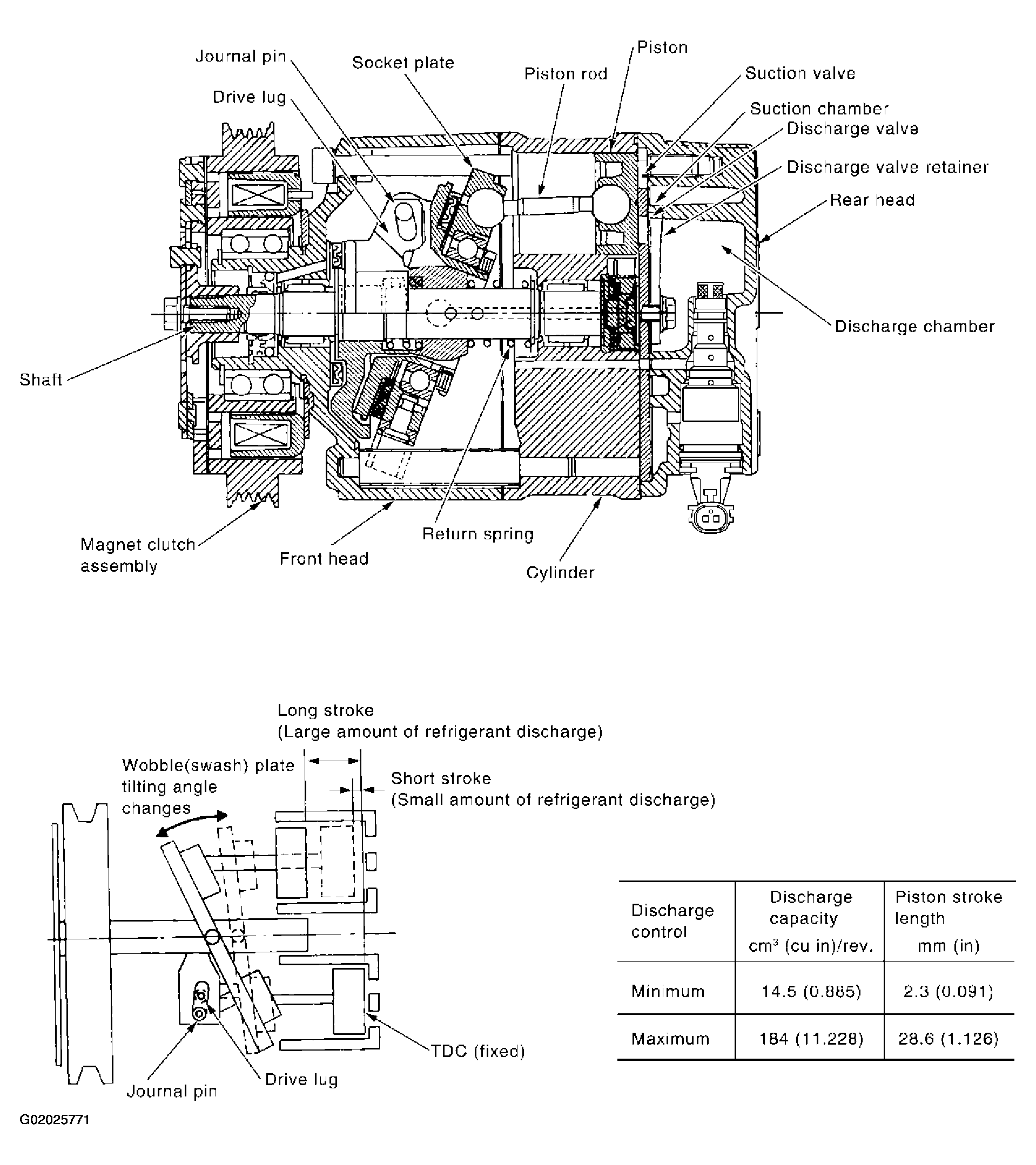 G02025771