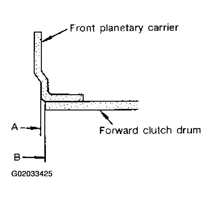 G02033425