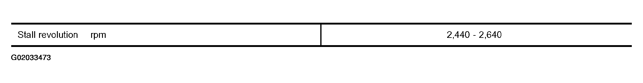 G02033473