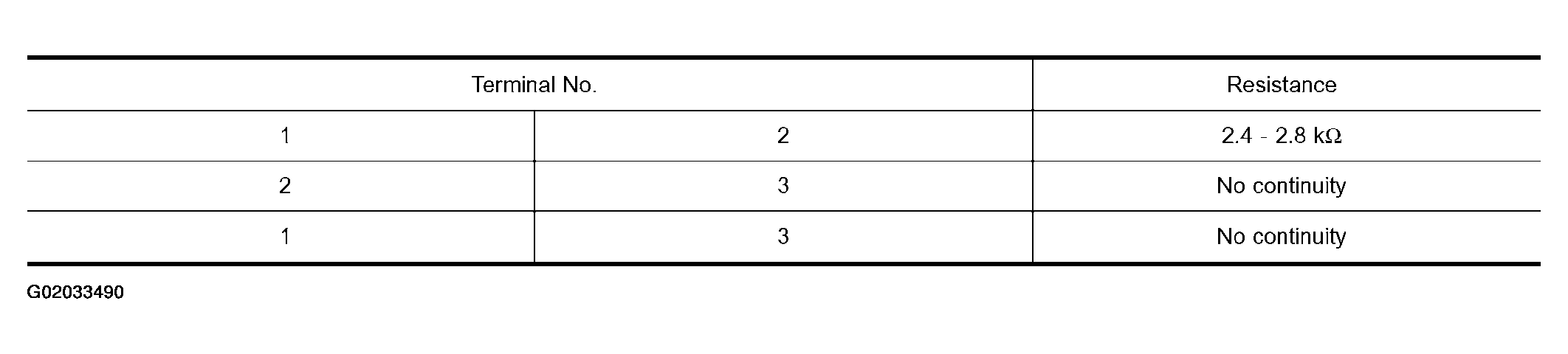 G02033490