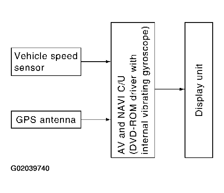 G02039740