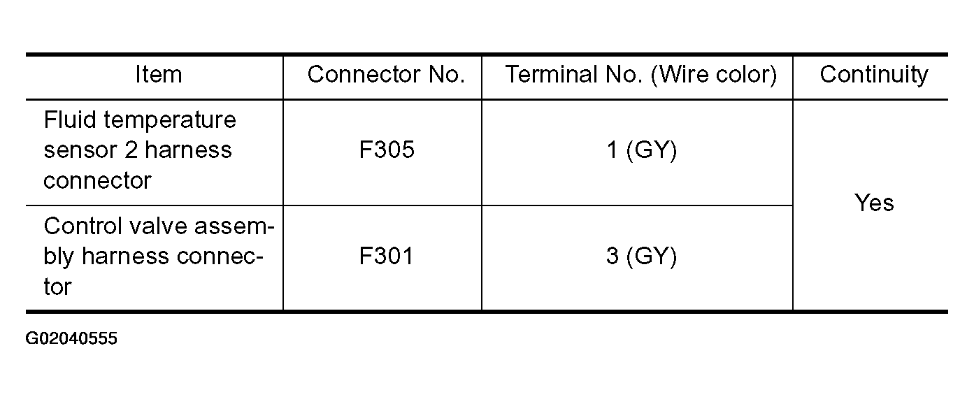 G02040555