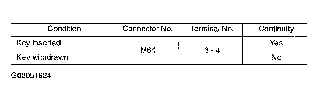G02051624