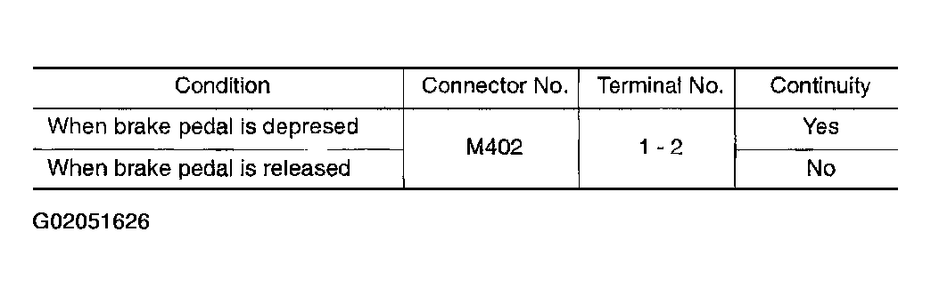 G02051626