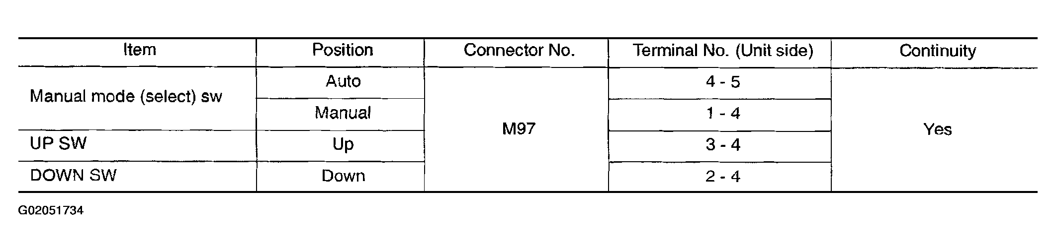 G02051734
