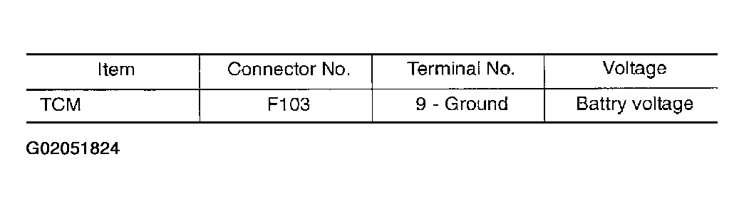 G02051824