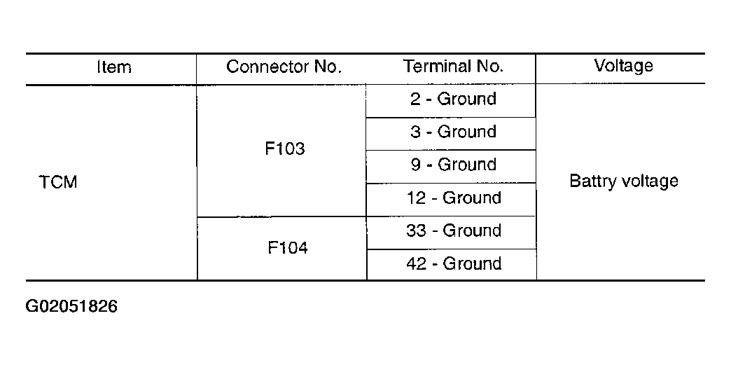 G02051826