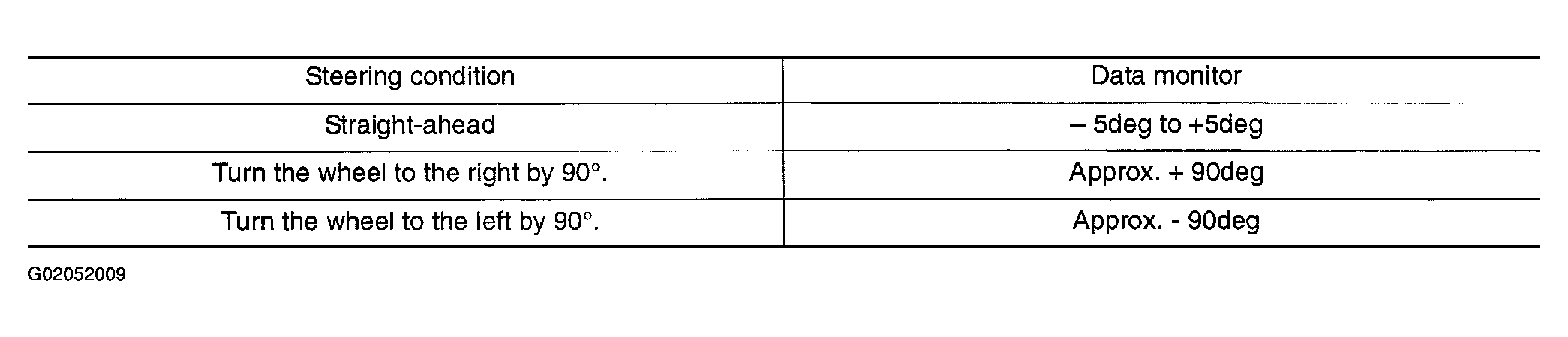 G02052009