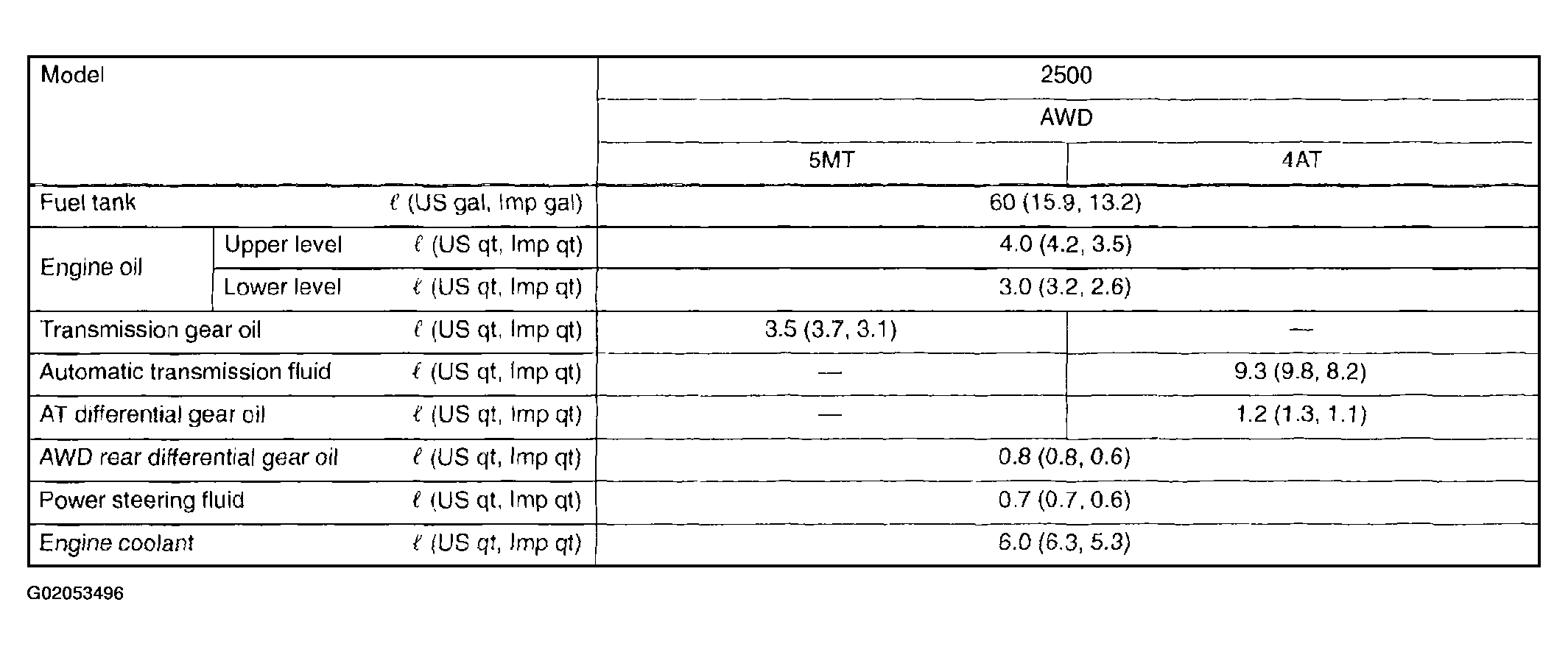 G02053496