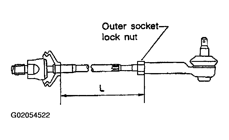 G02054522