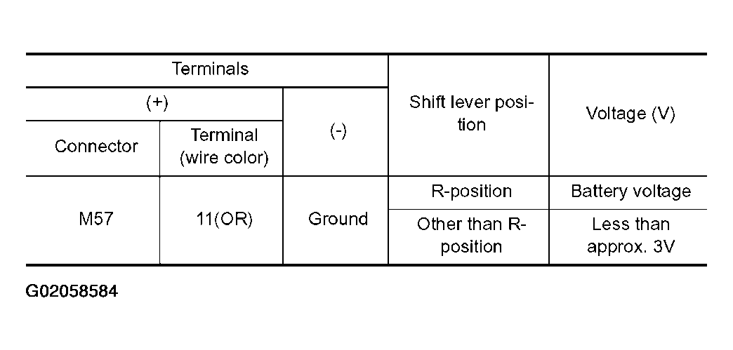G02058584