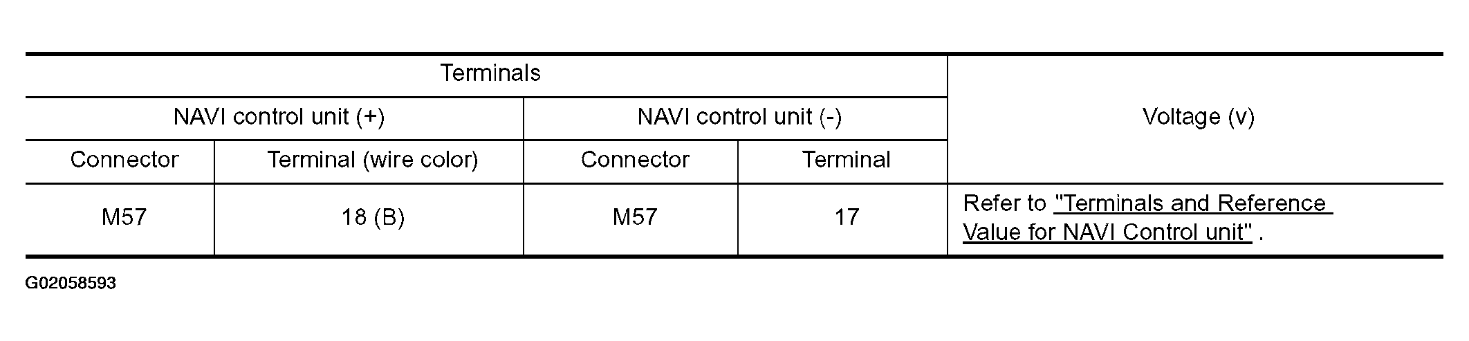 G02058593
