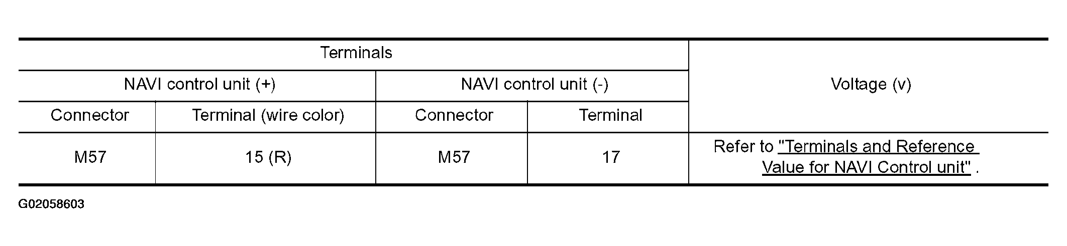 G02058603