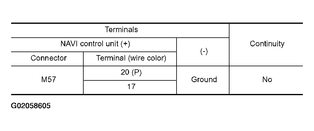 G02058605