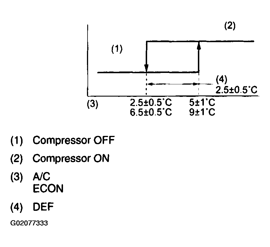 G02077333