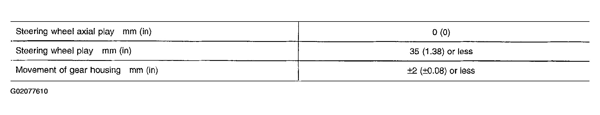 G02077610