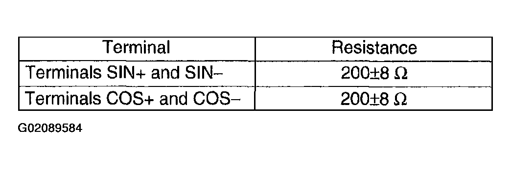 G02089584