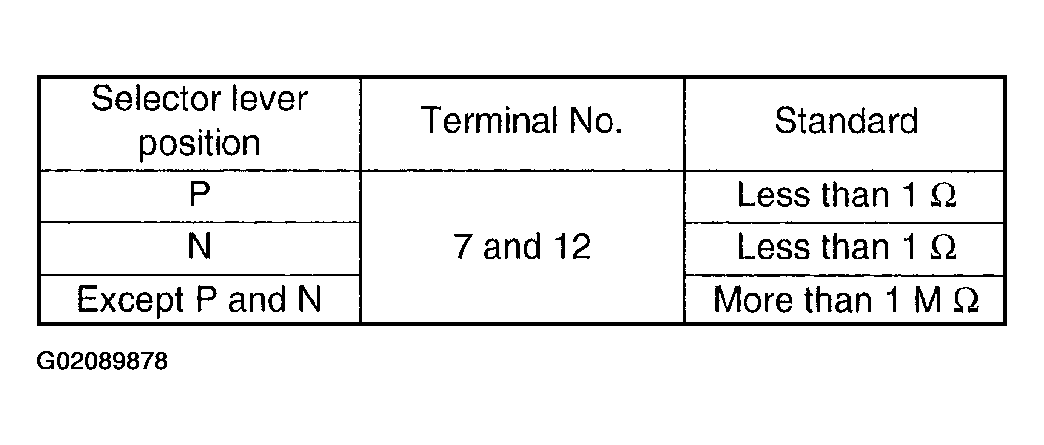 G02089878