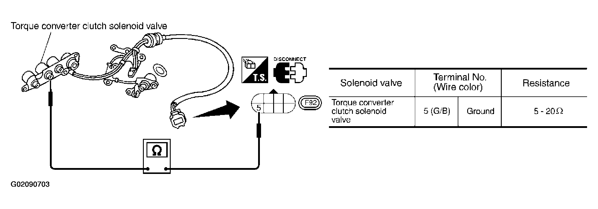 G02090703