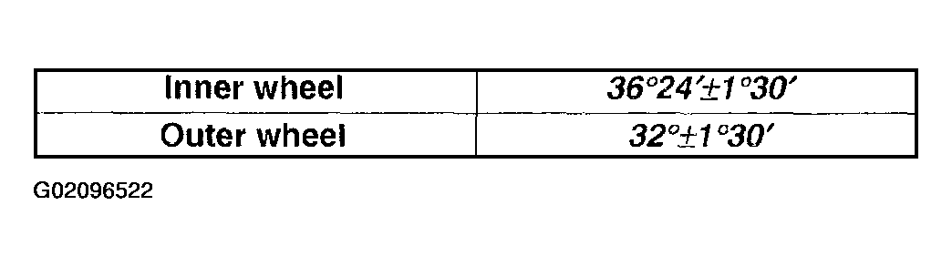 G02096522