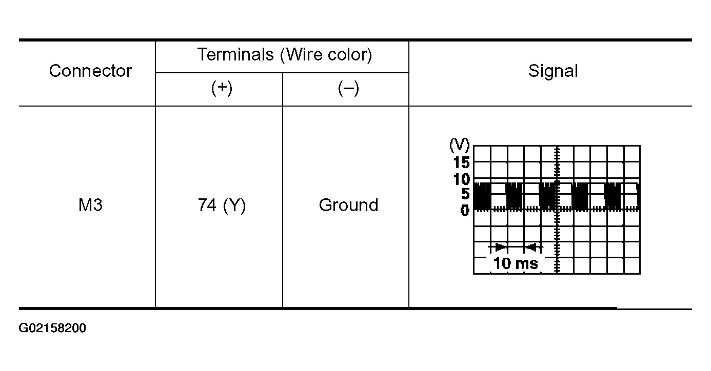 G02158200