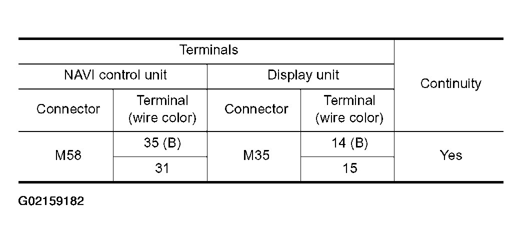 G02159182