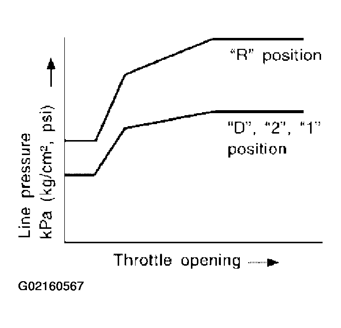 G02160567