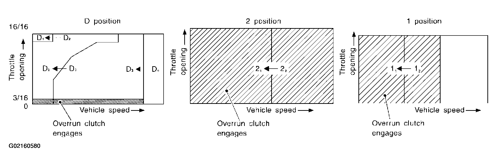 G02160580
