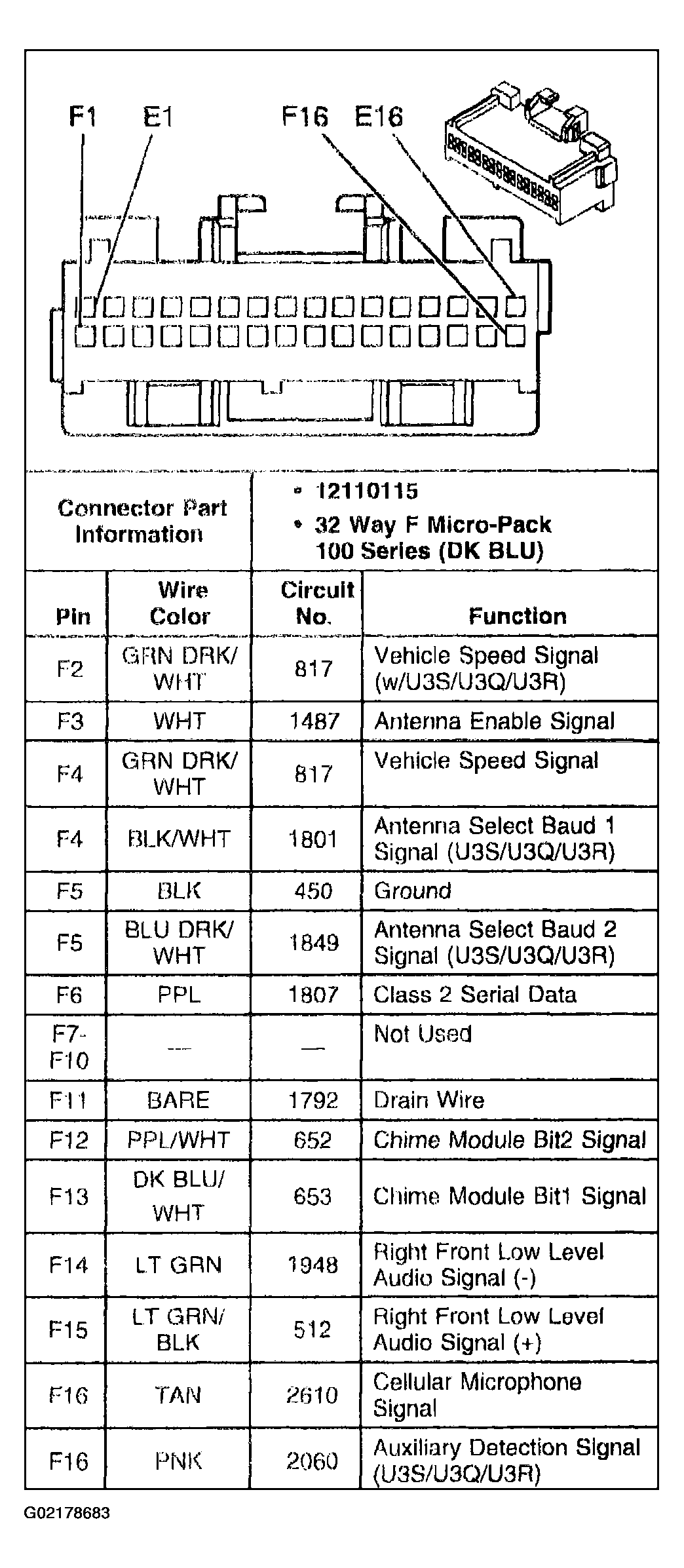 G02178683