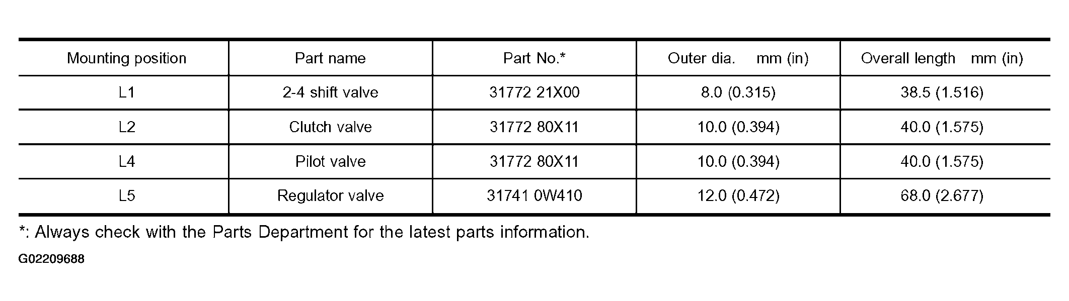 G02209688