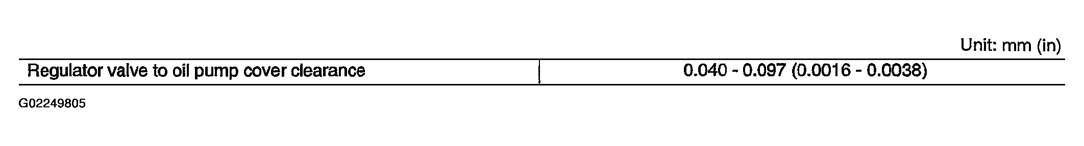 G02249805