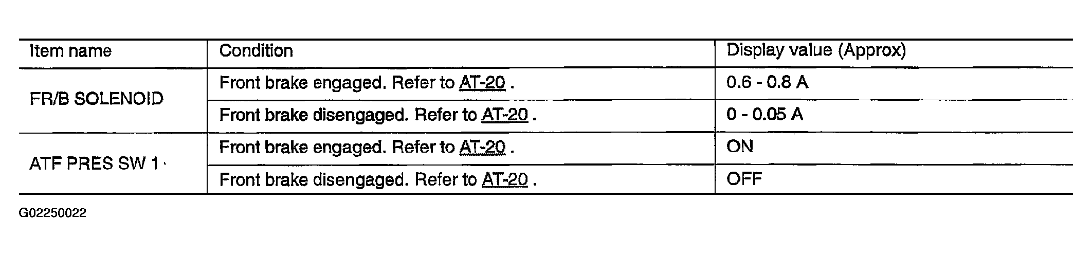 G02250022