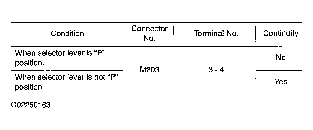 G02250163