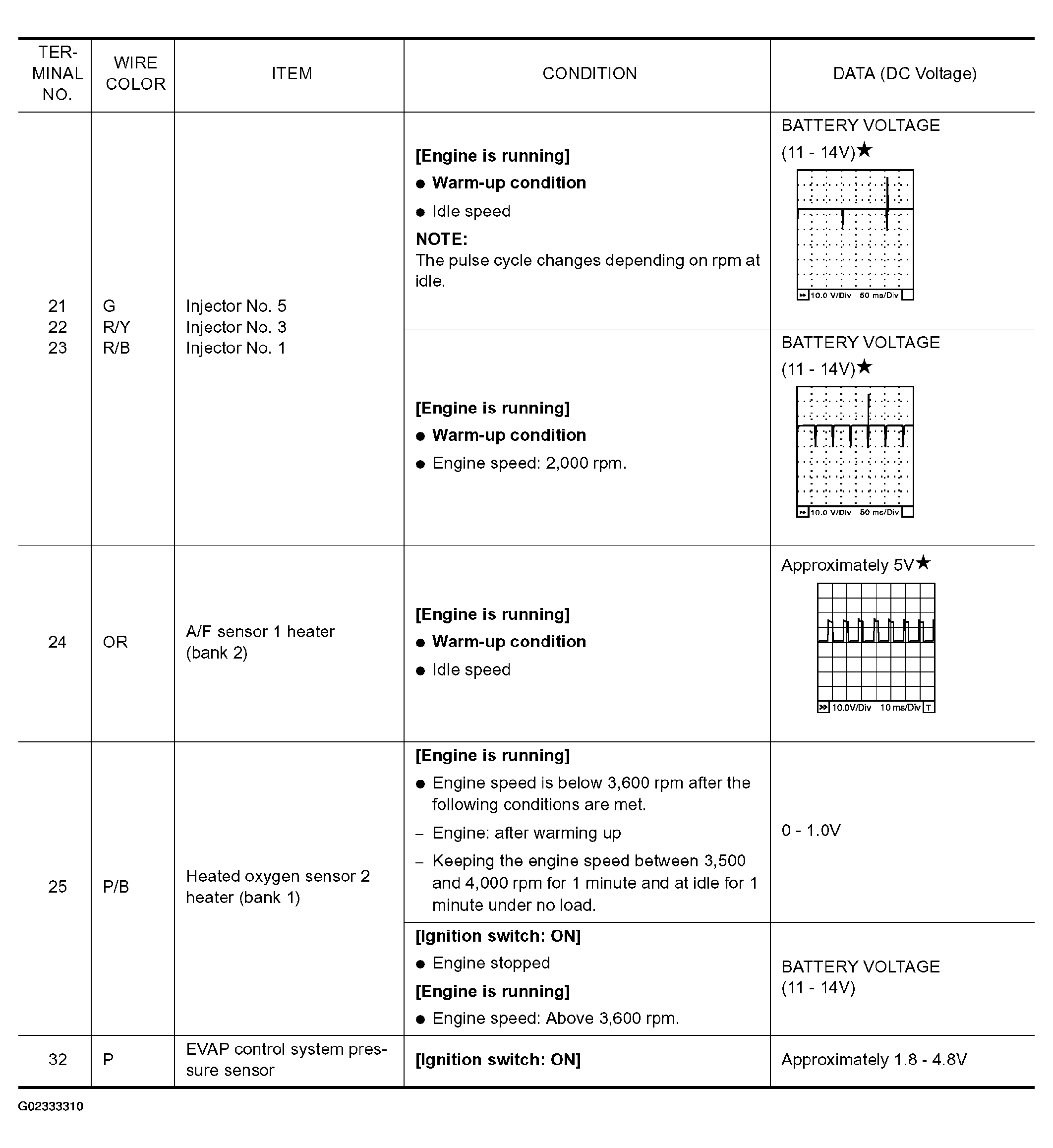 G02333310