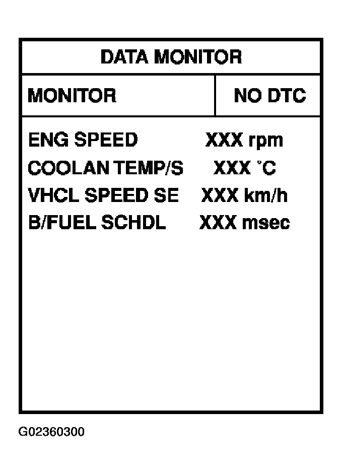 G02360300